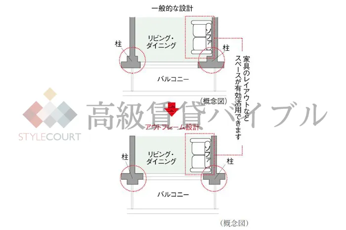 セントラルレジデンス東中野 の画像8