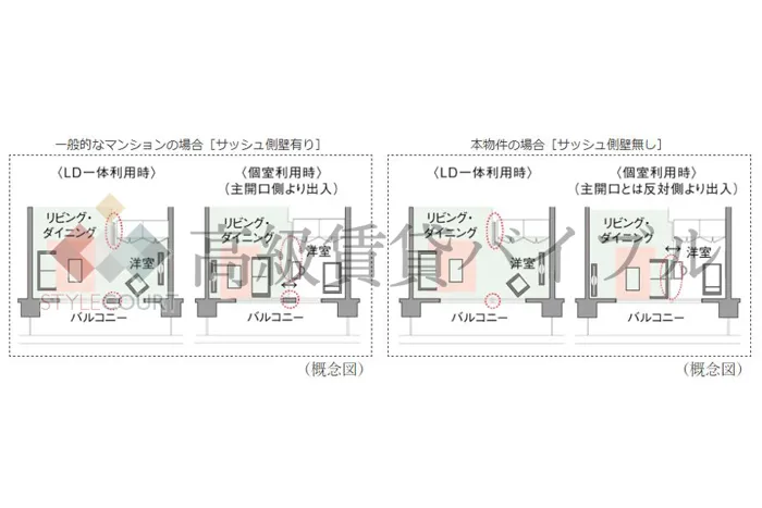 セントラルレジデンス東中野 の画像9